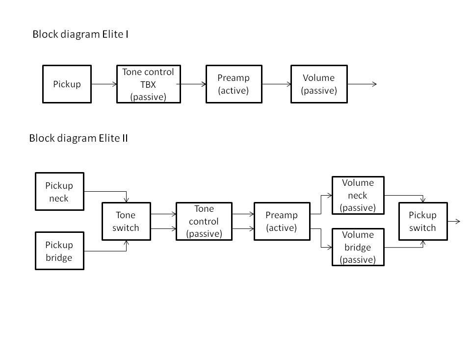 Block diagram
